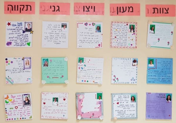 לוח שעליו מופיעים פרטיהן של העבודות